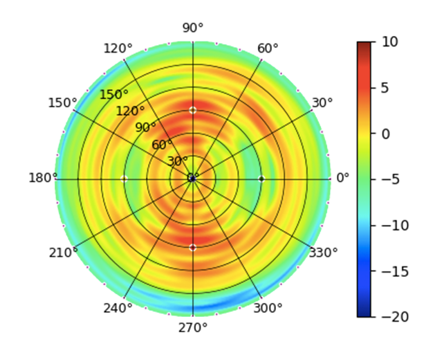U7-Outdoor-全向天线-5GHz High.png