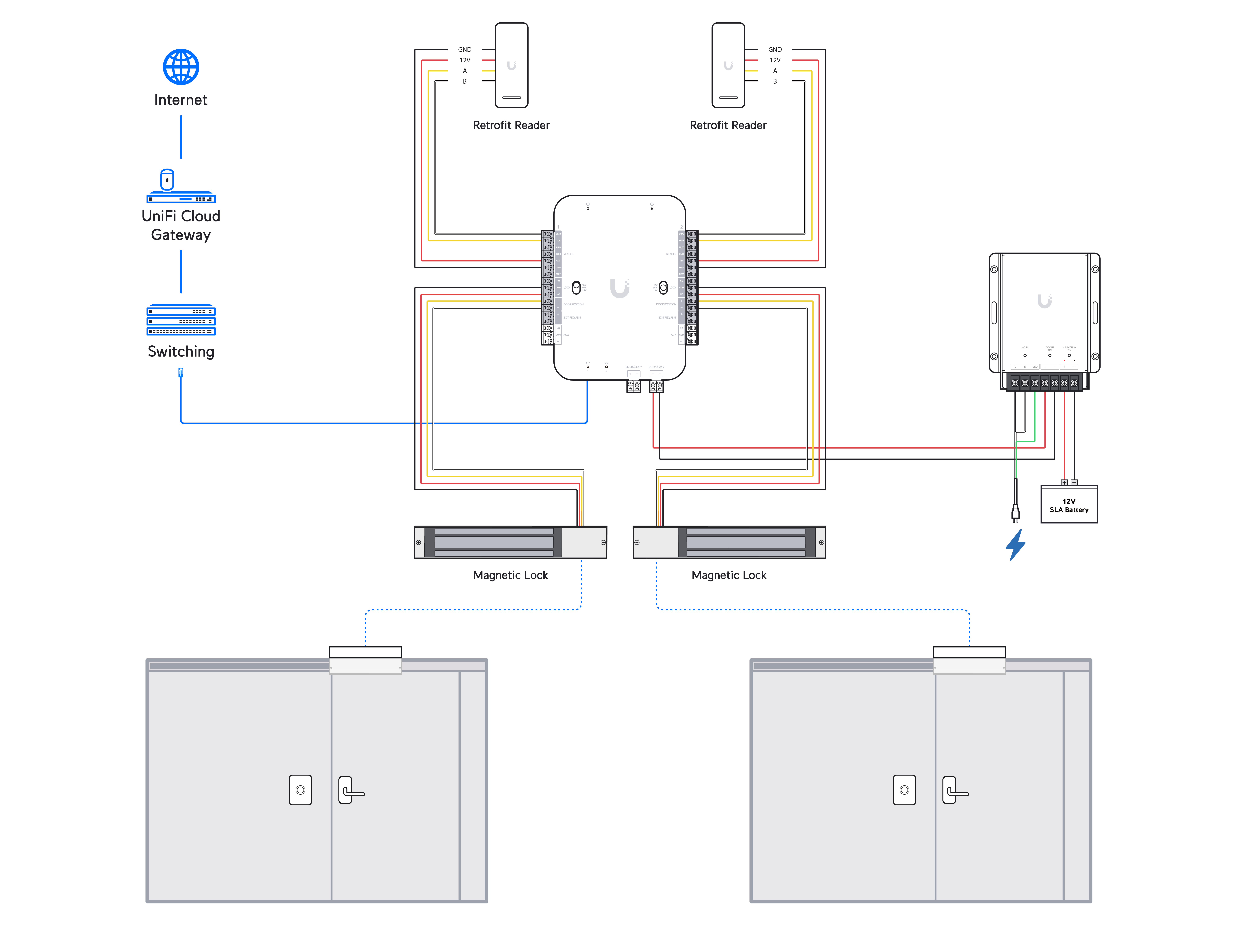 Retrofit Hub.png