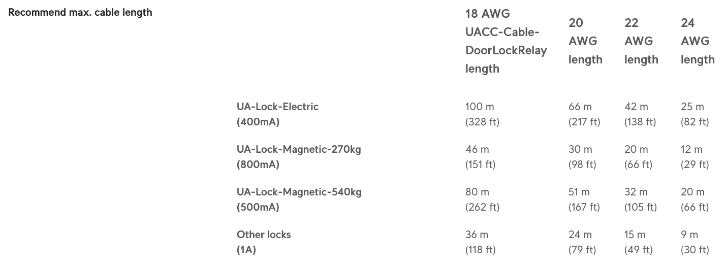 Recommended Maximum Cable Length for Hub Connection.png