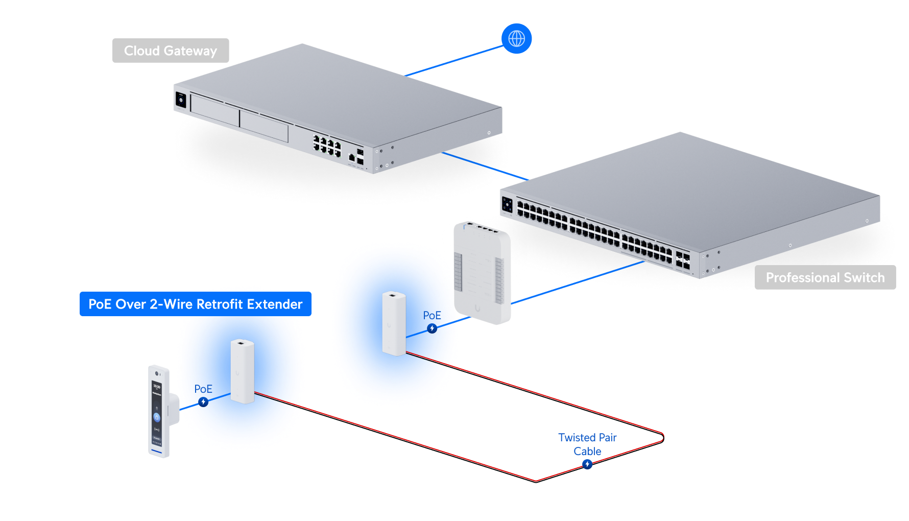 PoE Over 2-Wire Retrofit Extender 双绞线电缆.png