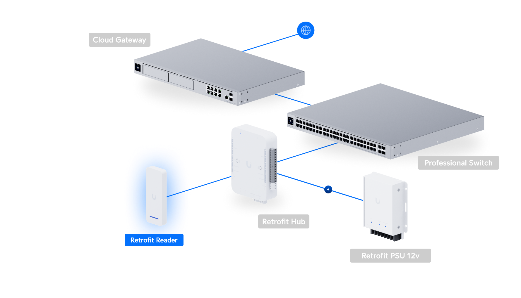 UA-Retrofit-Reader-W-Deployment.png