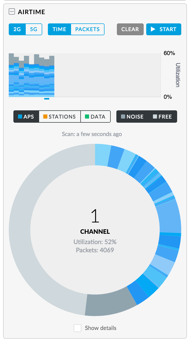 Unifi dtim 2g period что это